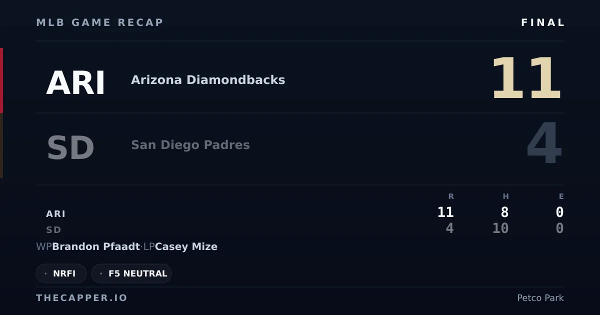 Arizona Diamondbacks 11, San Diego Padres 4 MLB game recap for September 25, 2026