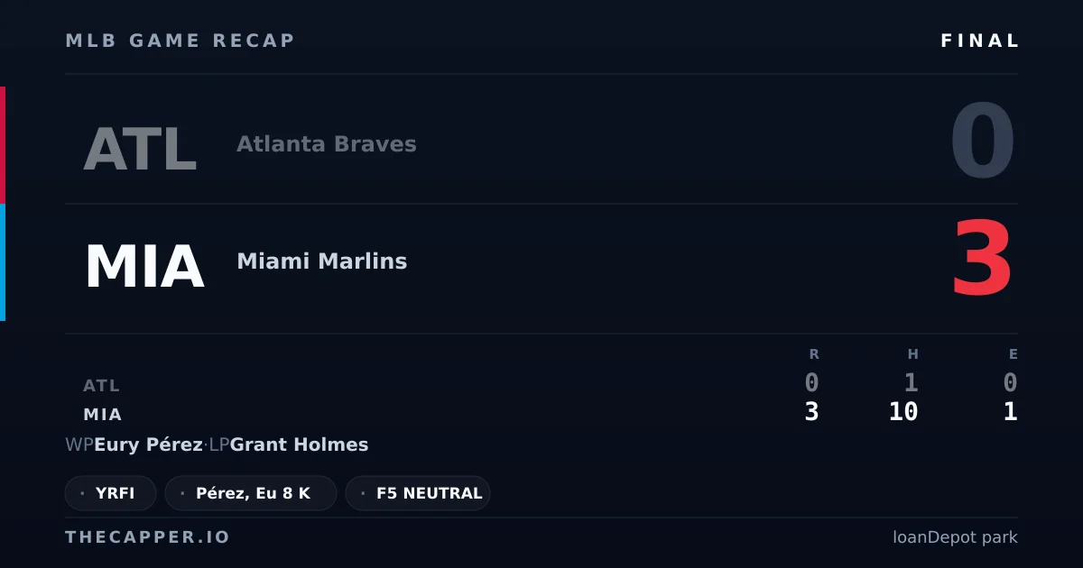 Atlanta Braves 0, Miami Marlins 3 MLB game recap for September 25, 2026