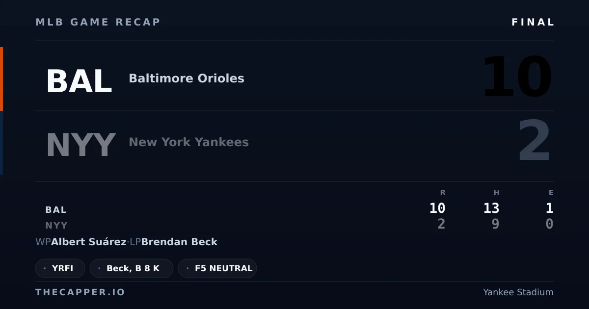 Baltimore Orioles 10, New York Yankees 2 MLB game recap for September 25, 2026
