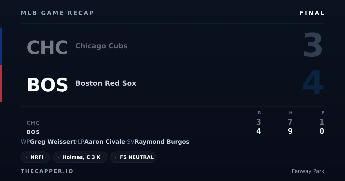 Chicago Cubs 3, Boston Red Sox 4 MLB game recap for September 25, 2026