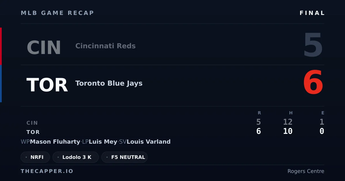 Cincinnati Reds 5, Toronto Blue Jays 6 MLB game recap for September 25, 2026