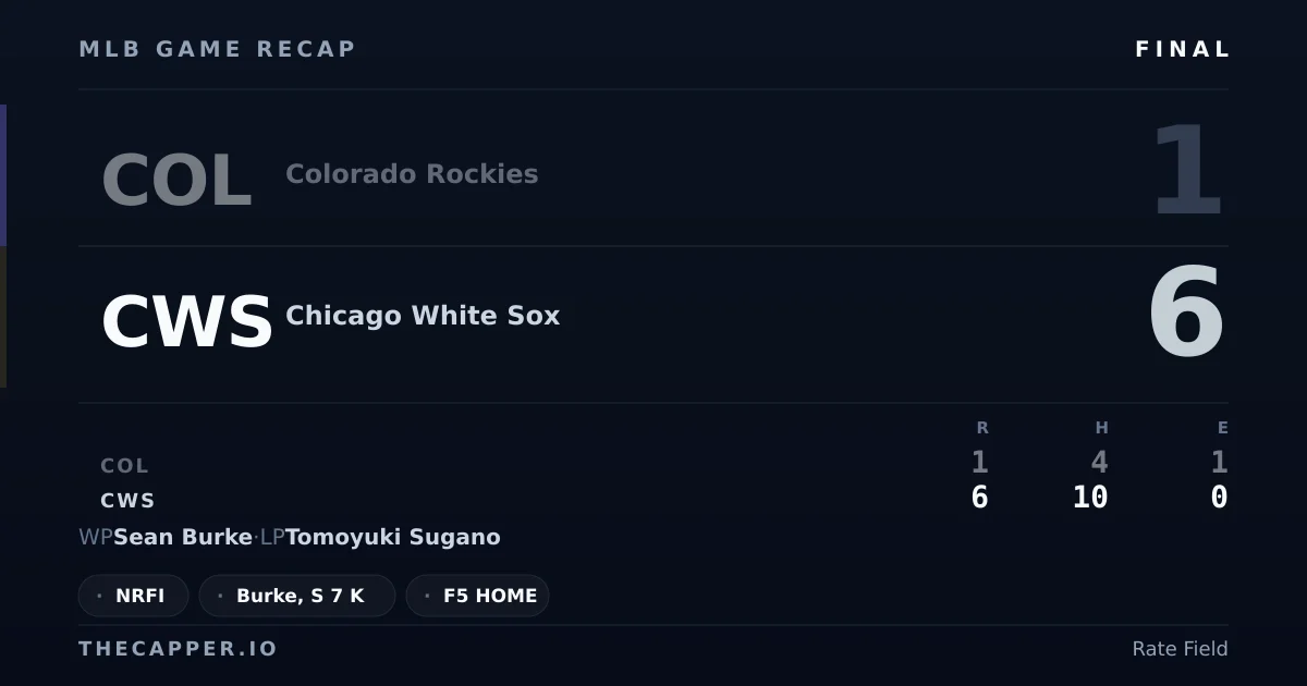 Colorado Rockies 1, Chicago White Sox 6 MLB game recap for September 25, 2026