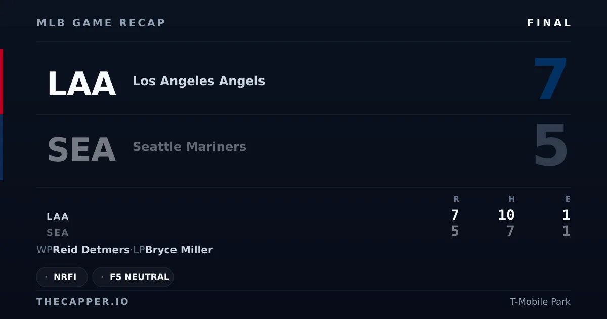 Los Angeles Angels 7, Seattle Mariners 5 MLB game recap for September 25, 2026