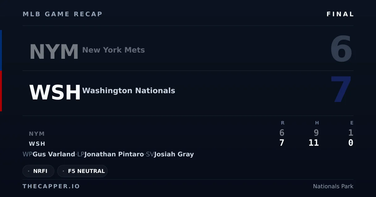 New York Mets 6, Washington Nationals 7 MLB game recap for September 25, 2026