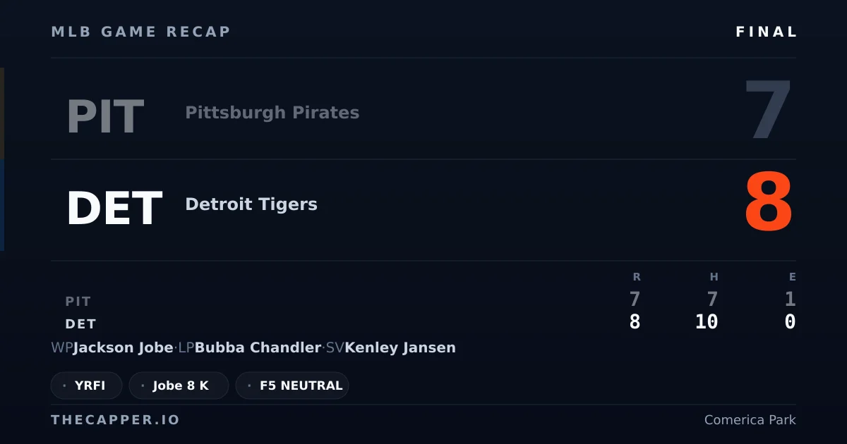 Pittsburgh Pirates 7, Detroit Tigers 8 MLB game recap for September 25, 2026
