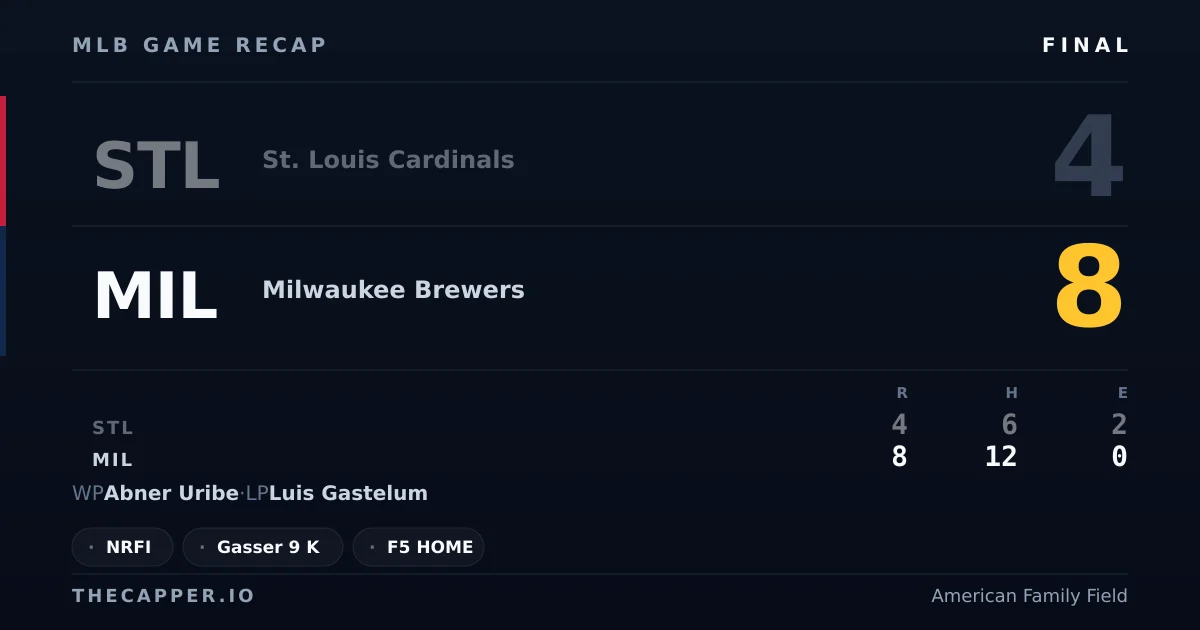 St. Louis Cardinals 4, Milwaukee Brewers 8 MLB game recap for September 25, 2026