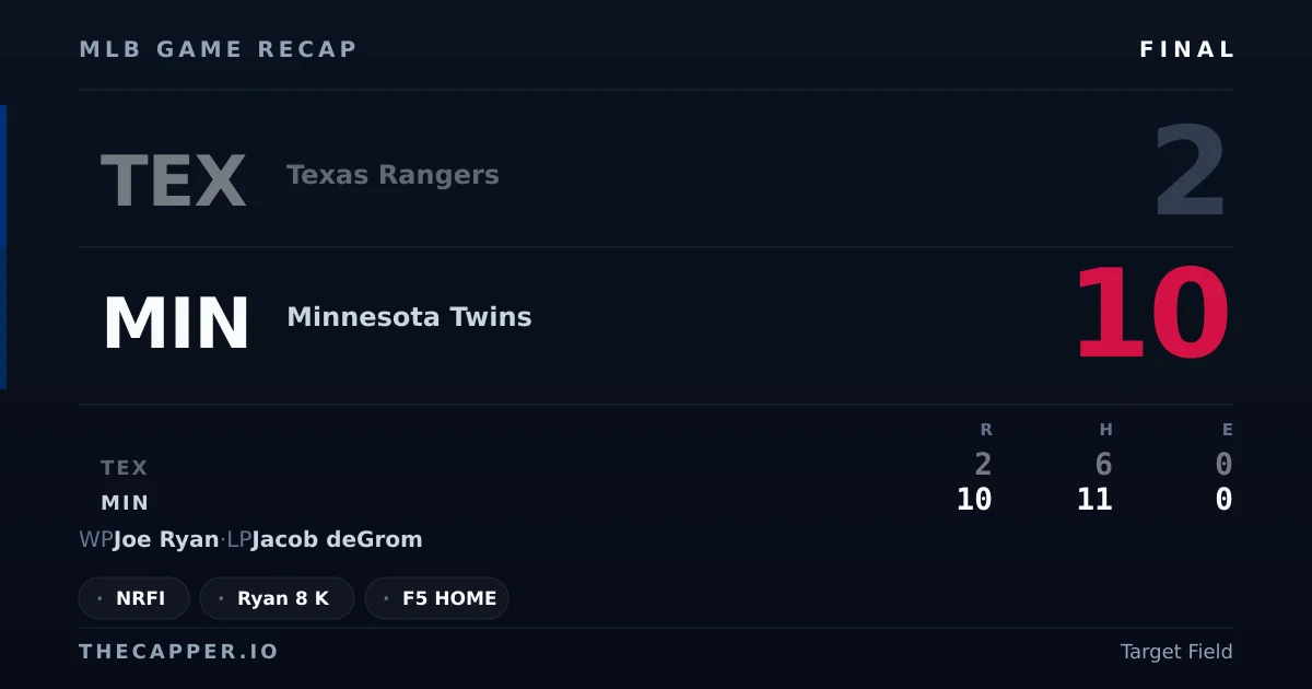 Texas Rangers 2, Minnesota Twins 10 MLB game recap for September 25, 2026