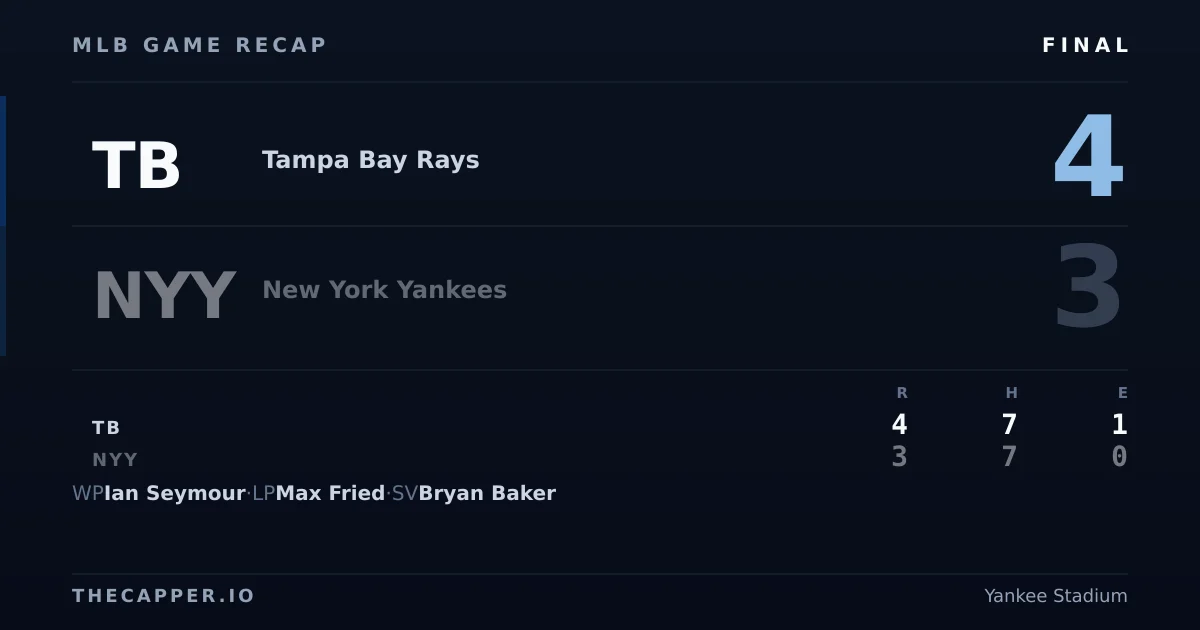 Tampa Bay Rays 4, New York Yankees 3 MLB game recap for October 7, 2026